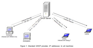 dhcp